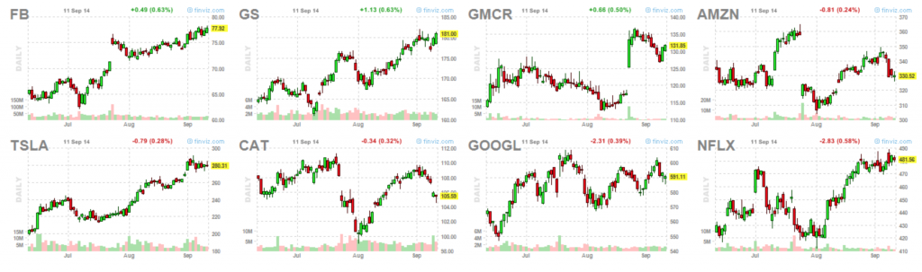 Market Leaders 9-11-14