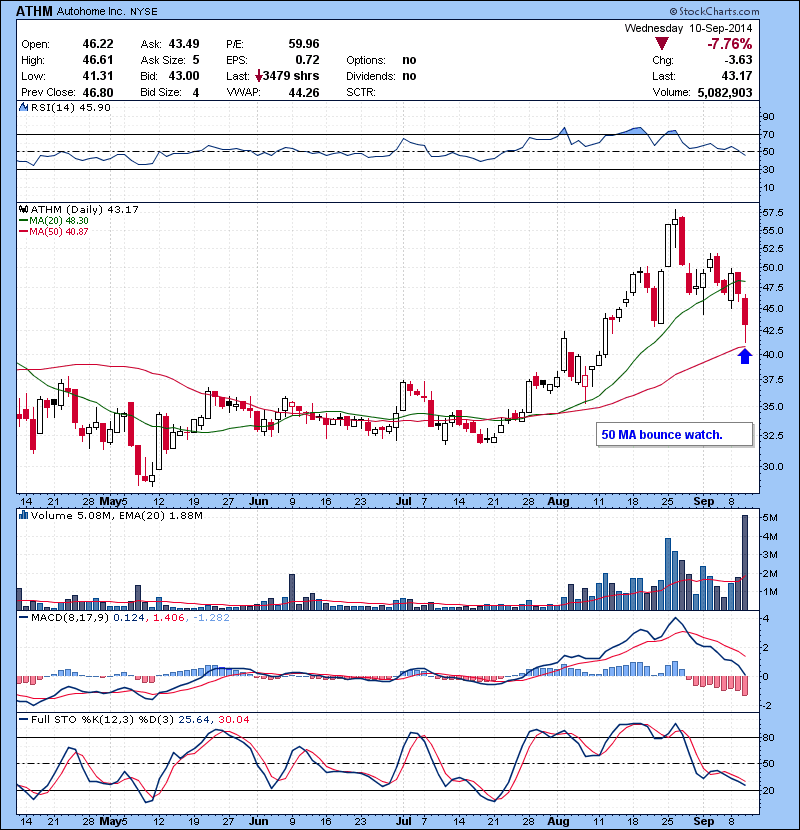 ATHM 50 MA bounce watch.
