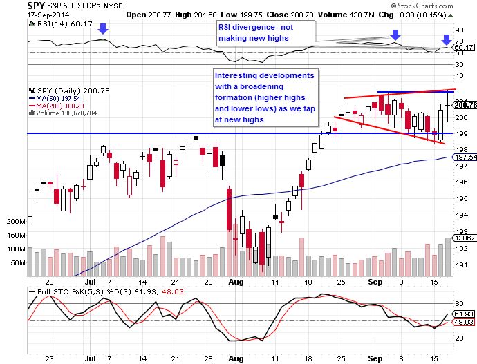 SPY 9-17-14
