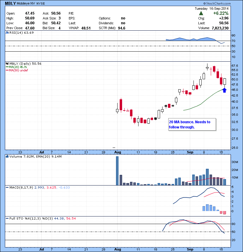 MBLY 20 MA bounce. Needs to follow through.