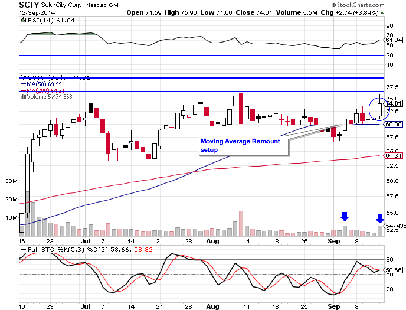 SCTY 9-14-14