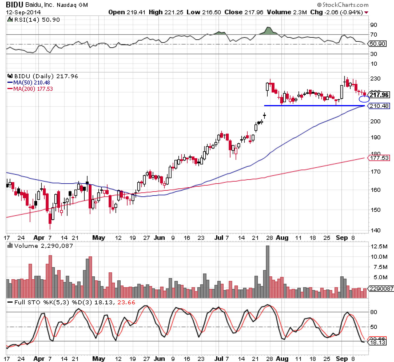 BIDU 9-14-14