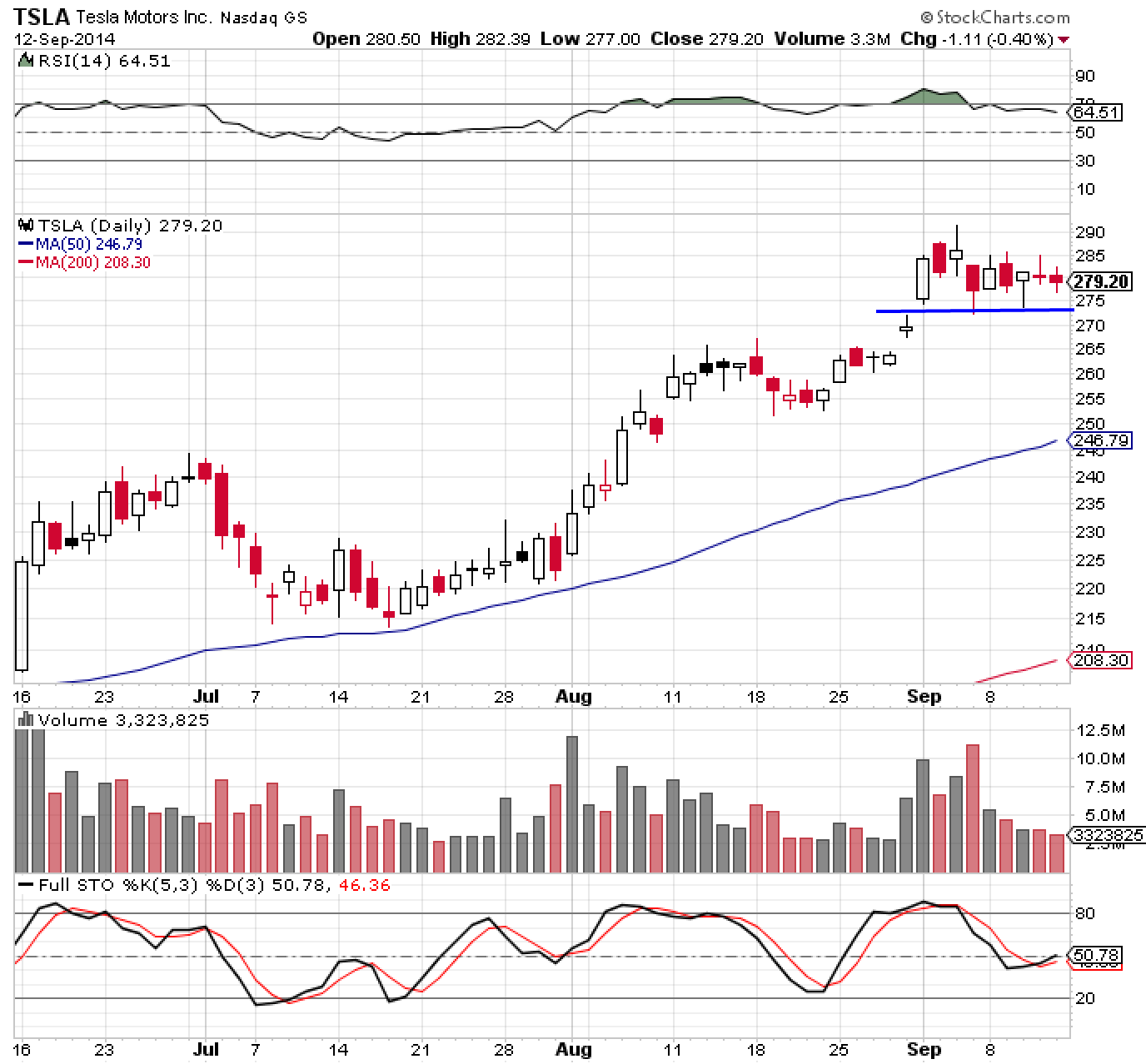 TSLA 9-14-14