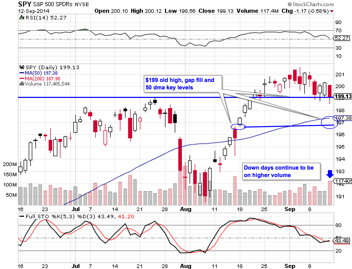 SPY 9-14-14