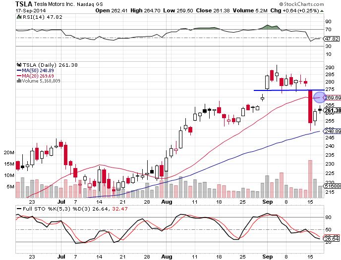TSLA 9-17-14