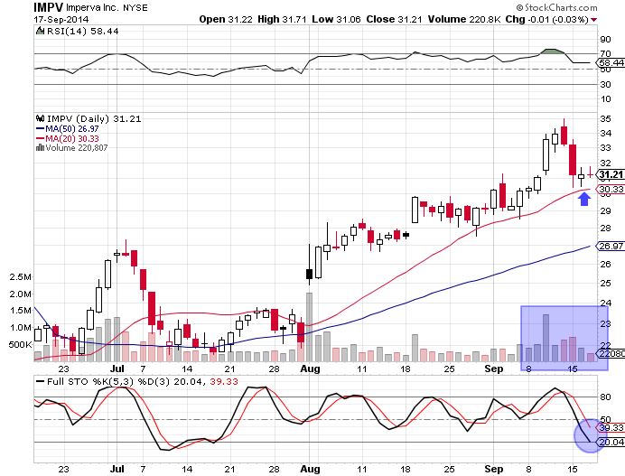 impv 9-17-14