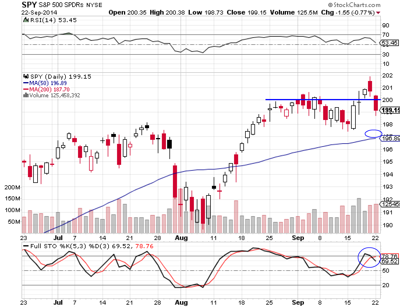 SPY 9-22-14