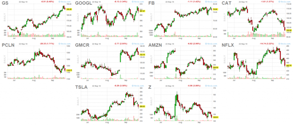 Market Leaders 9-22-14