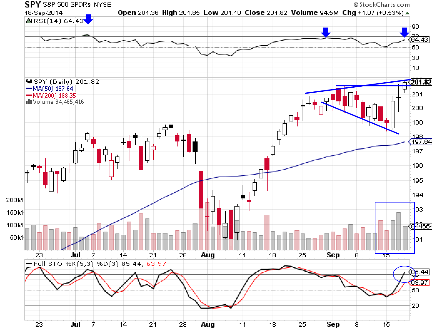 SPY 9-18-14