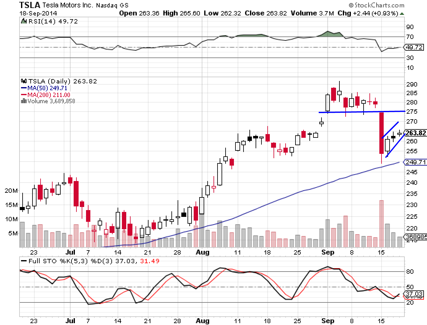 TSLA 9-18-14
