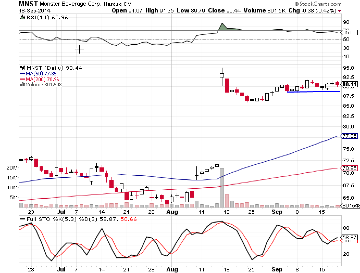MNST 9-18-14