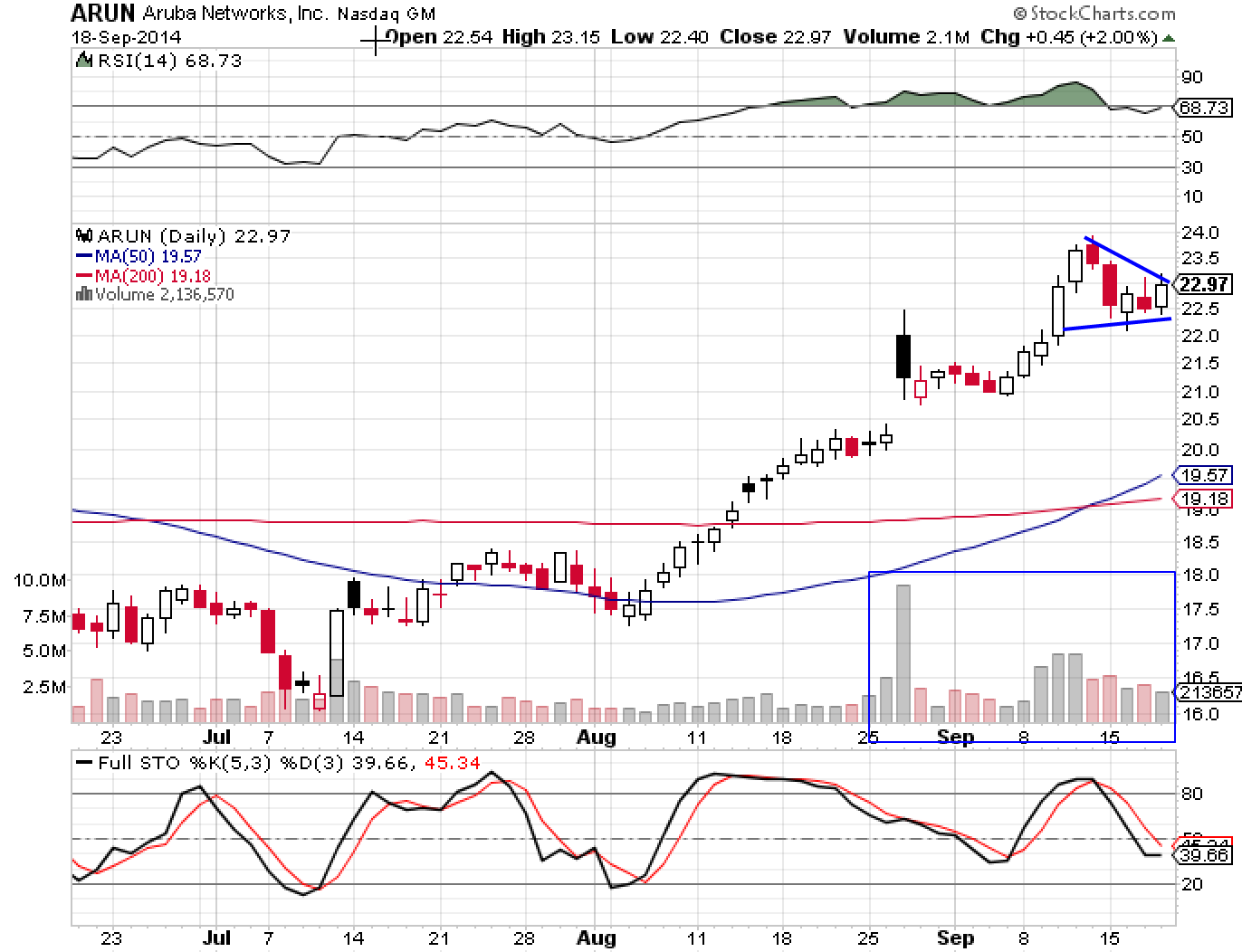 ARUN 9-18-14