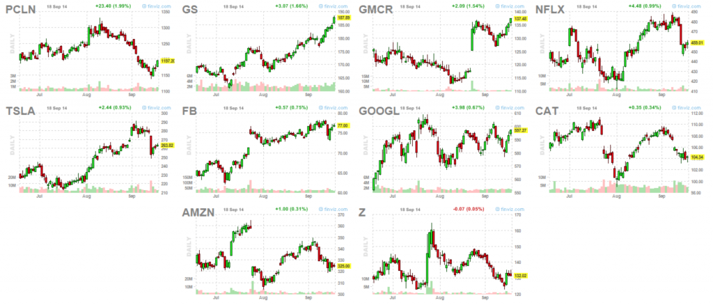 Market leaders 9-18-14