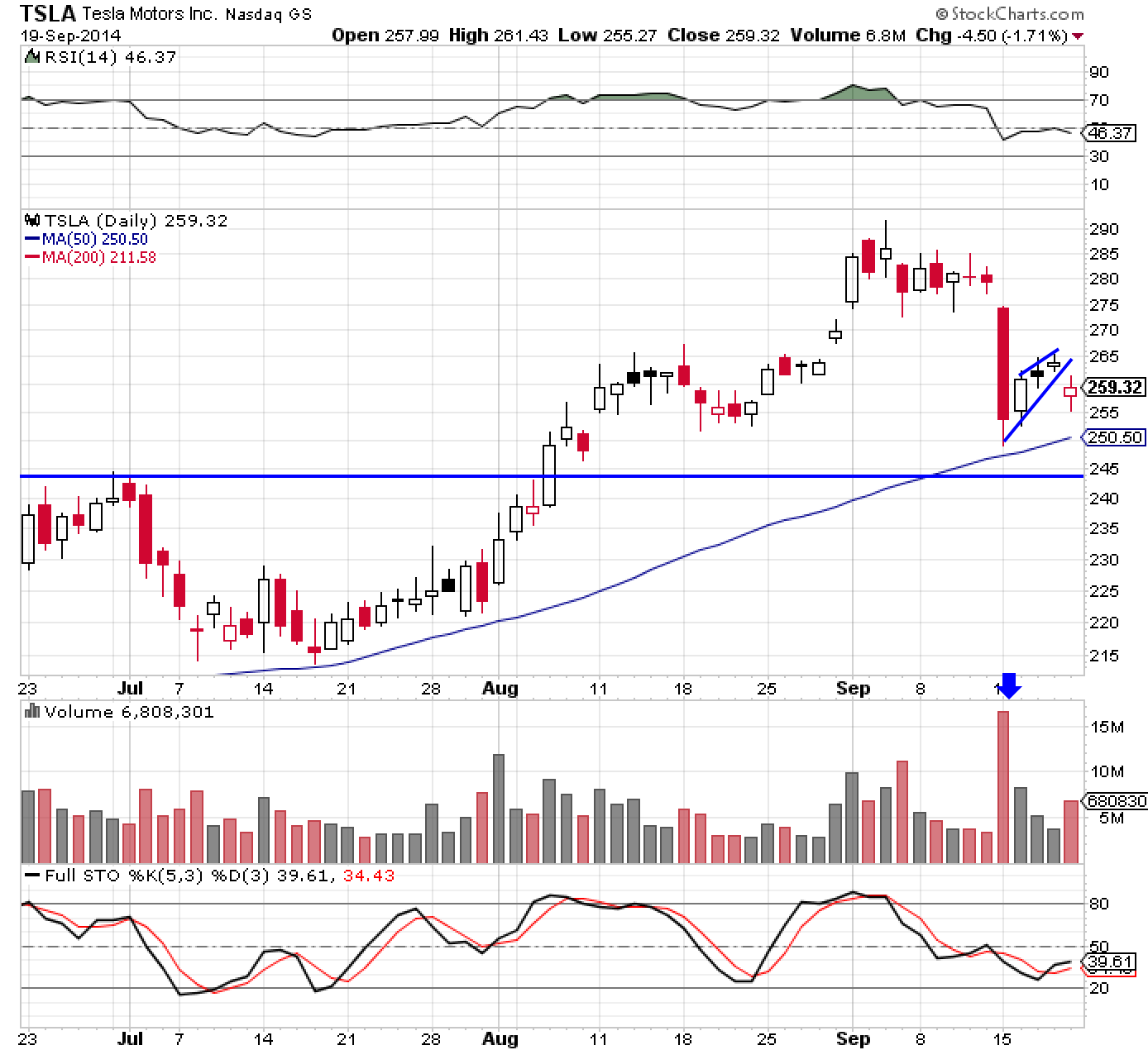 TSLA 9-19-14