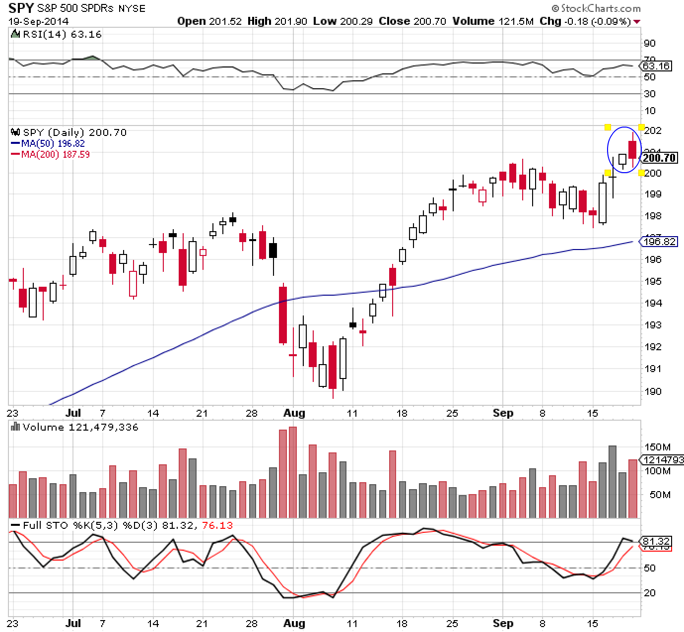 SPY 9-19-14