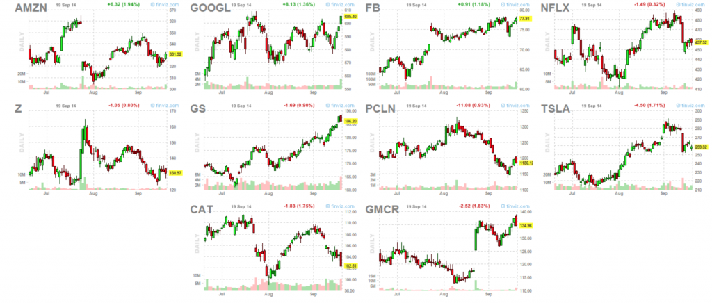 Market leaders 9-19-14