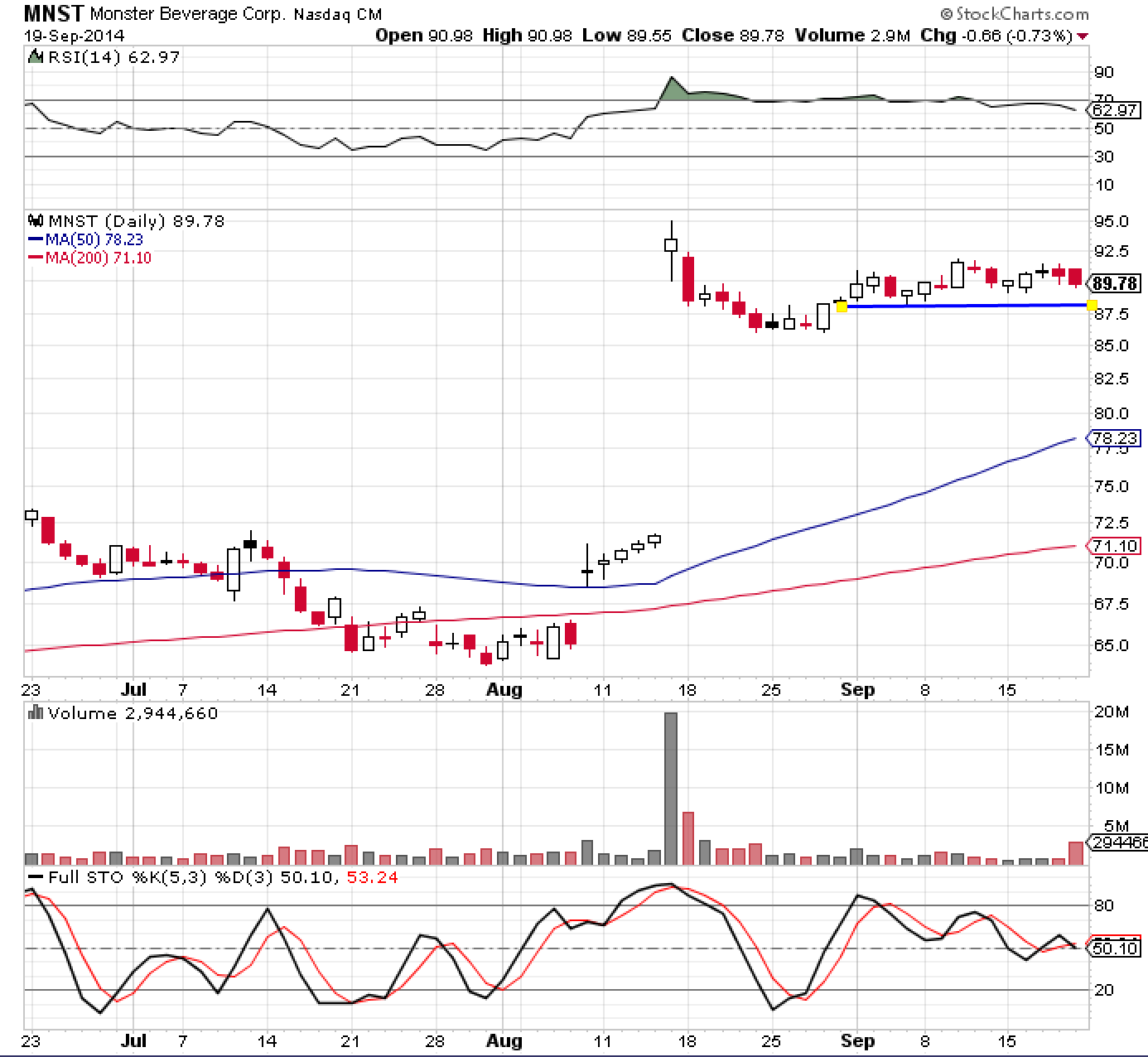 MNST 9-19-14