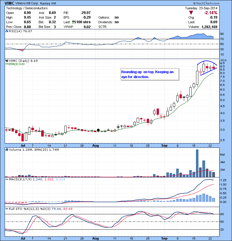 VIMC Rounding up  on top. Keeping an eye for direction.