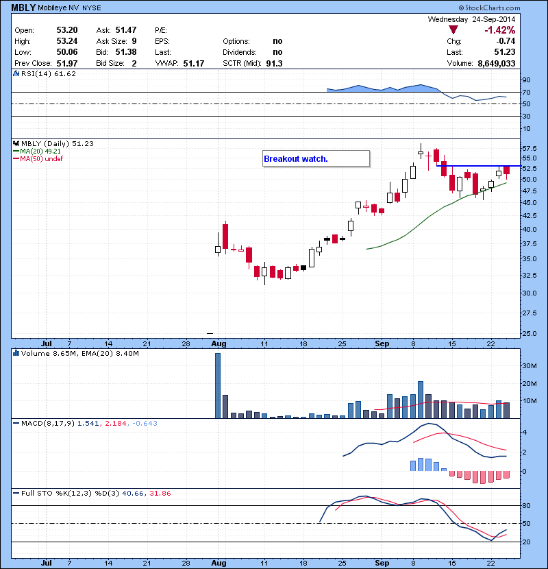 MBLY Breakout watch.