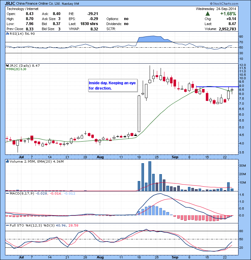JRJC Inside day. Keeping an eye for direction.