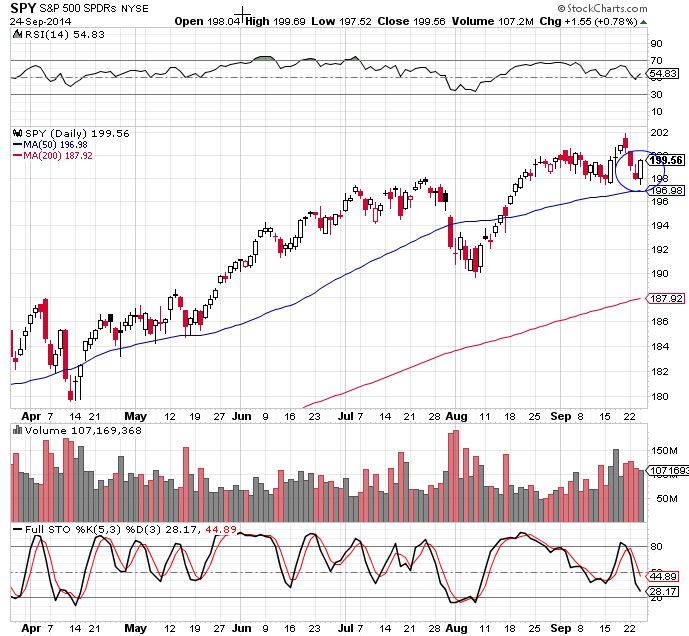 SPY 9-24-14