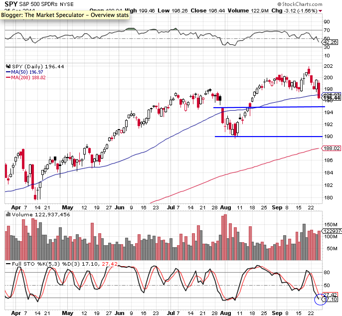 SPY 9-25-14