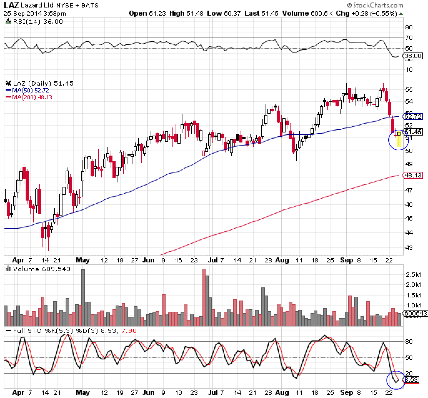 LAZ 5-25-14