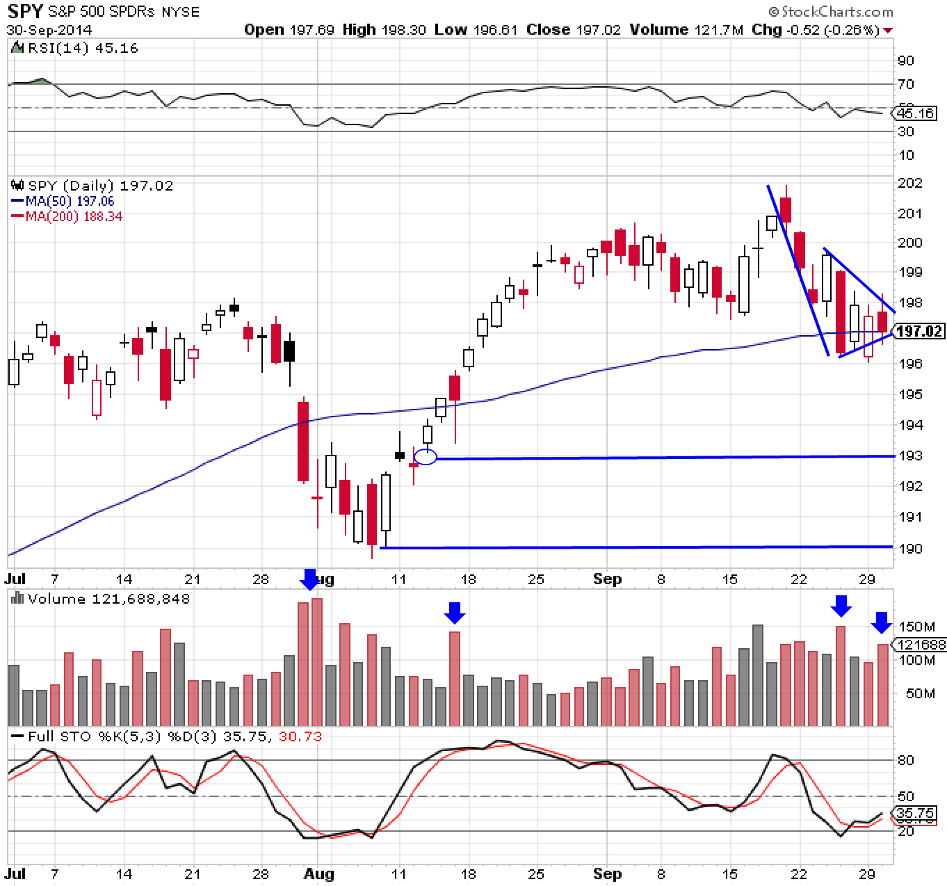 SPY 9-30-14b