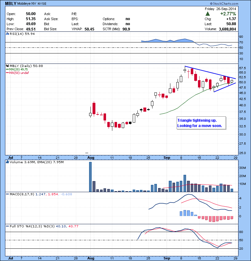 MBLY Triangle tightening up. Looking for a move soon.