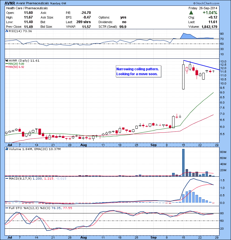 AVNR Narrowing coiling pattern. Looking for  a move soon.