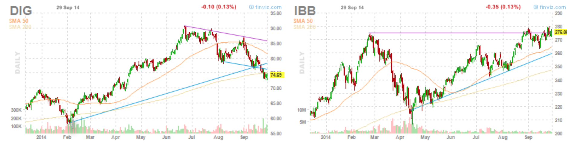 DIG IBB 9-29