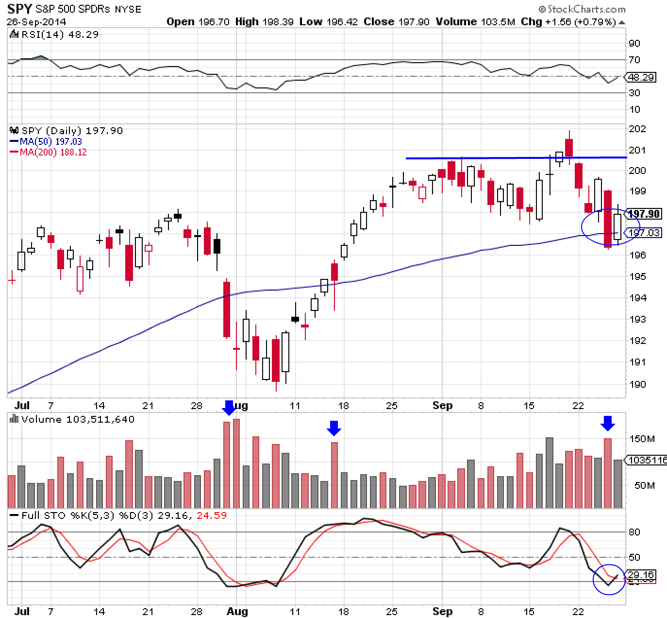 SPY 9-26-14