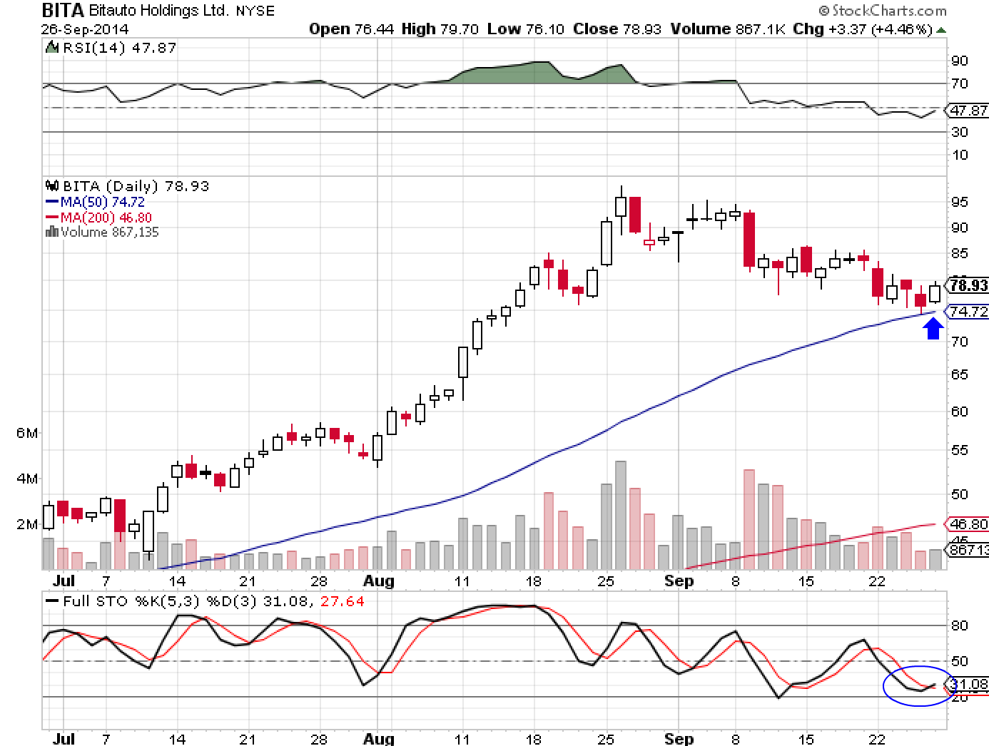 BITA 9-27-14