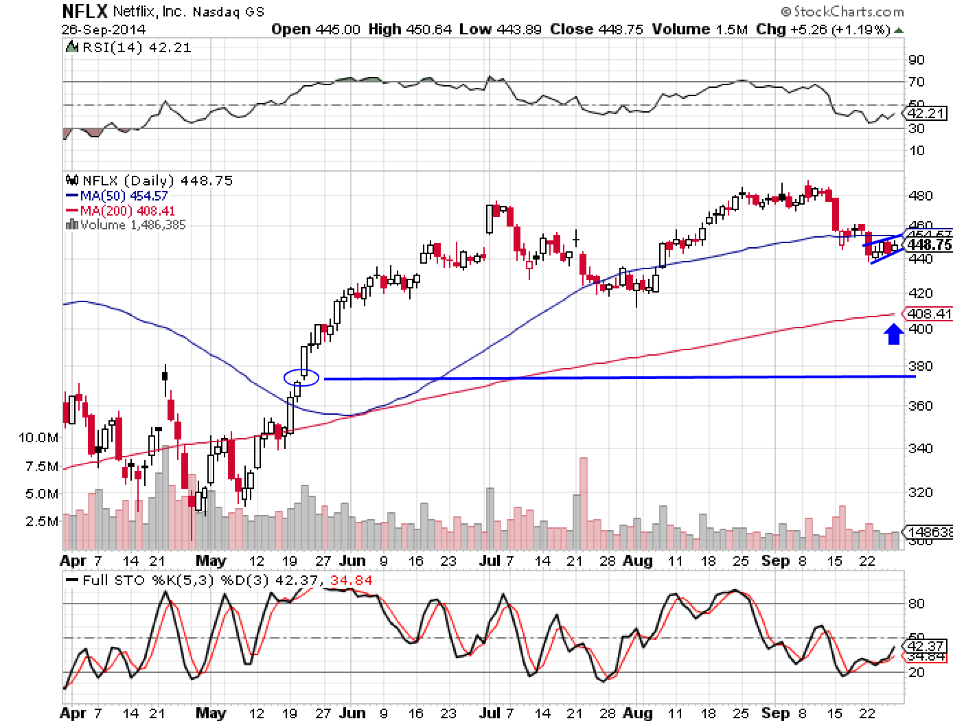 NFLX 9-27-14