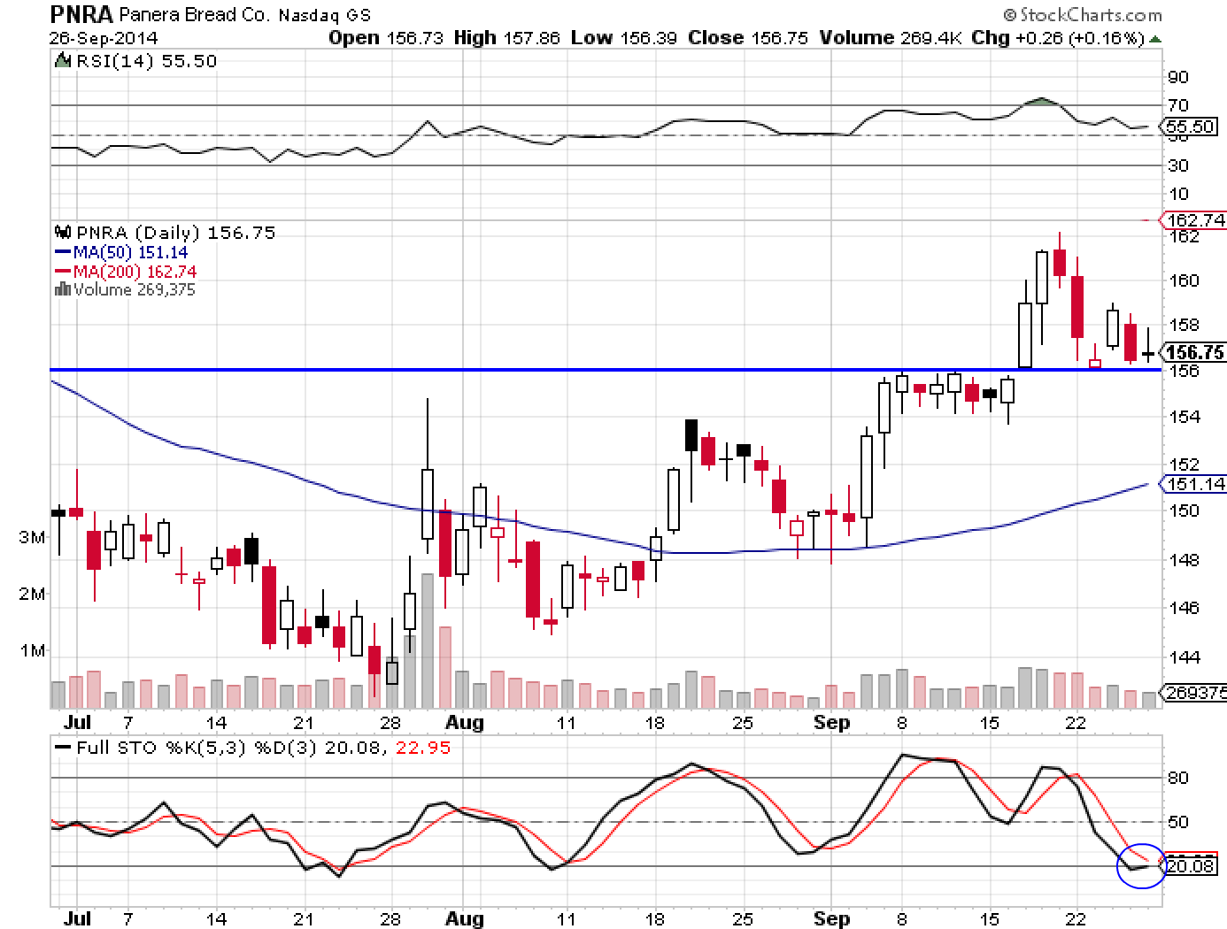 PNRA 9-27-14