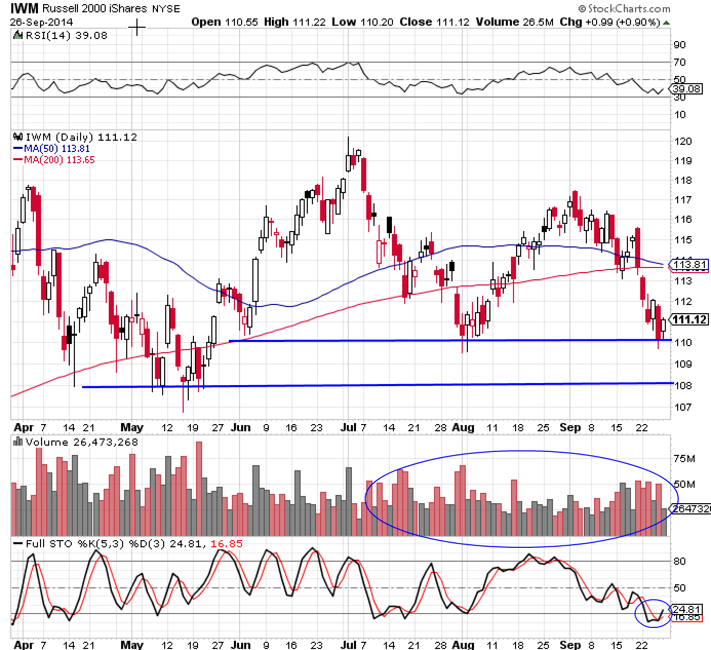 IWM 9-26-14