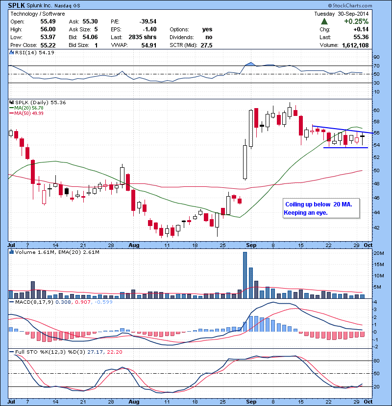 SPLK Coiling up below 20 MA. Keeping an eye.