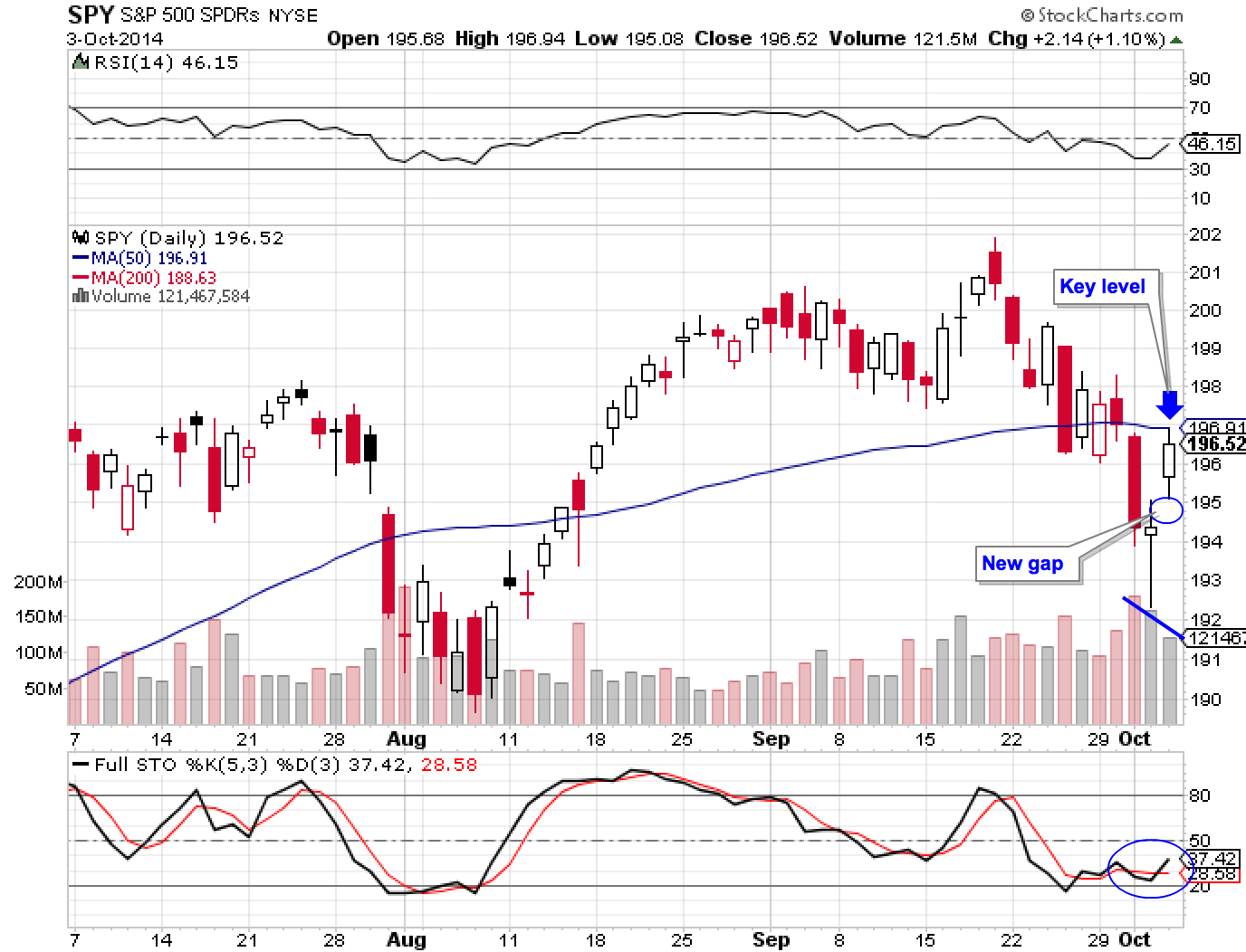 SPY 10-3-14