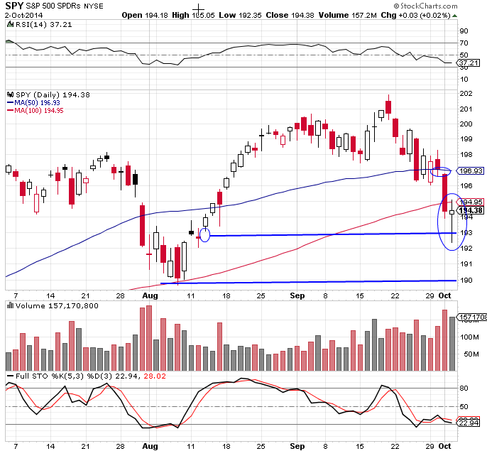 SPY 10-2-14