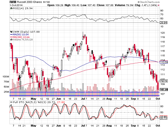 IWM 10-1-14