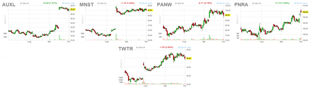 focus list 10-1-14
