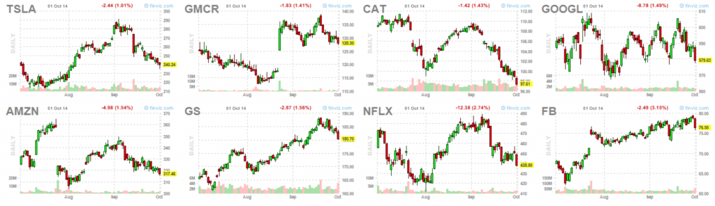 market leaders 10-1-14