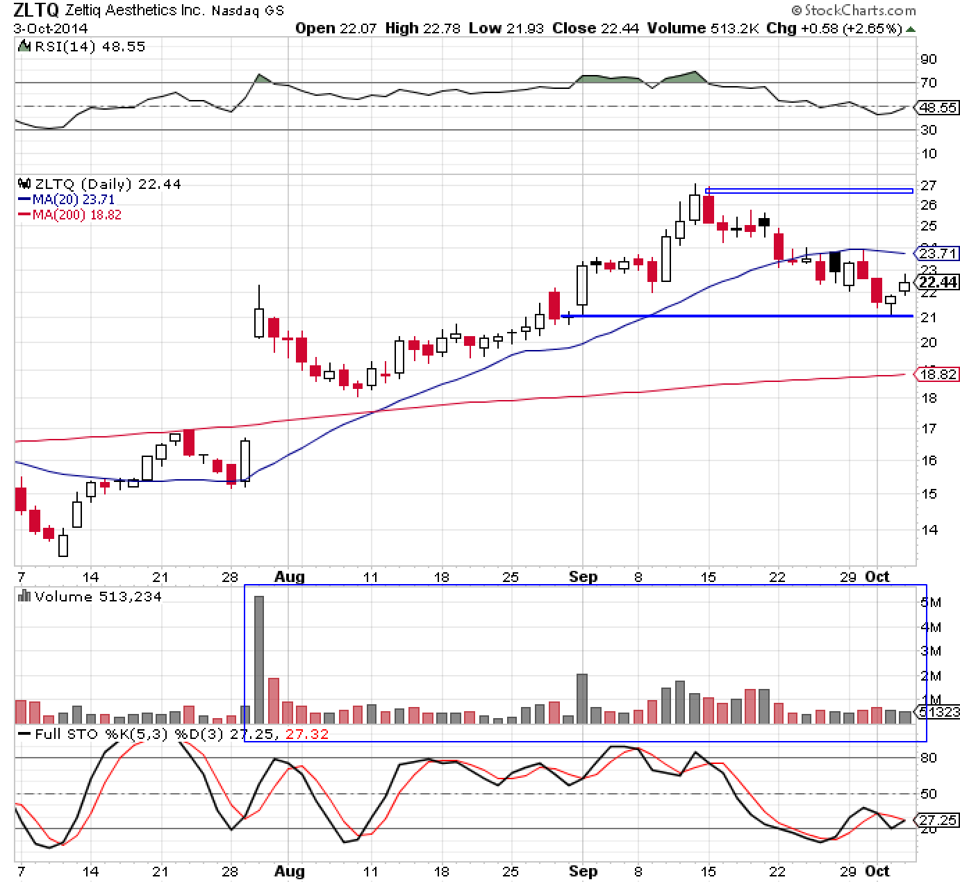 ZLTQ 10-3-14