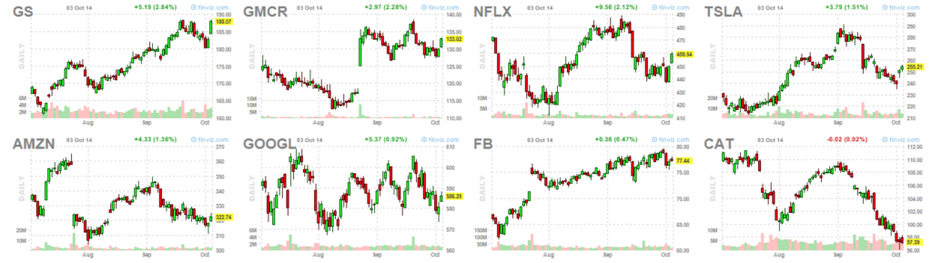 Market Leaders 10-3-14