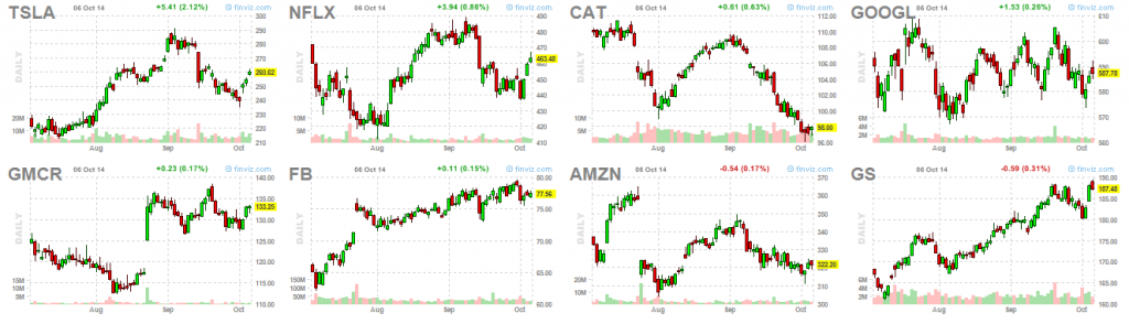 Market leaders 10-6-14