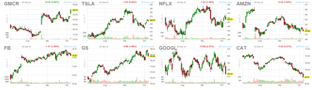 Market leaders 10-7-14