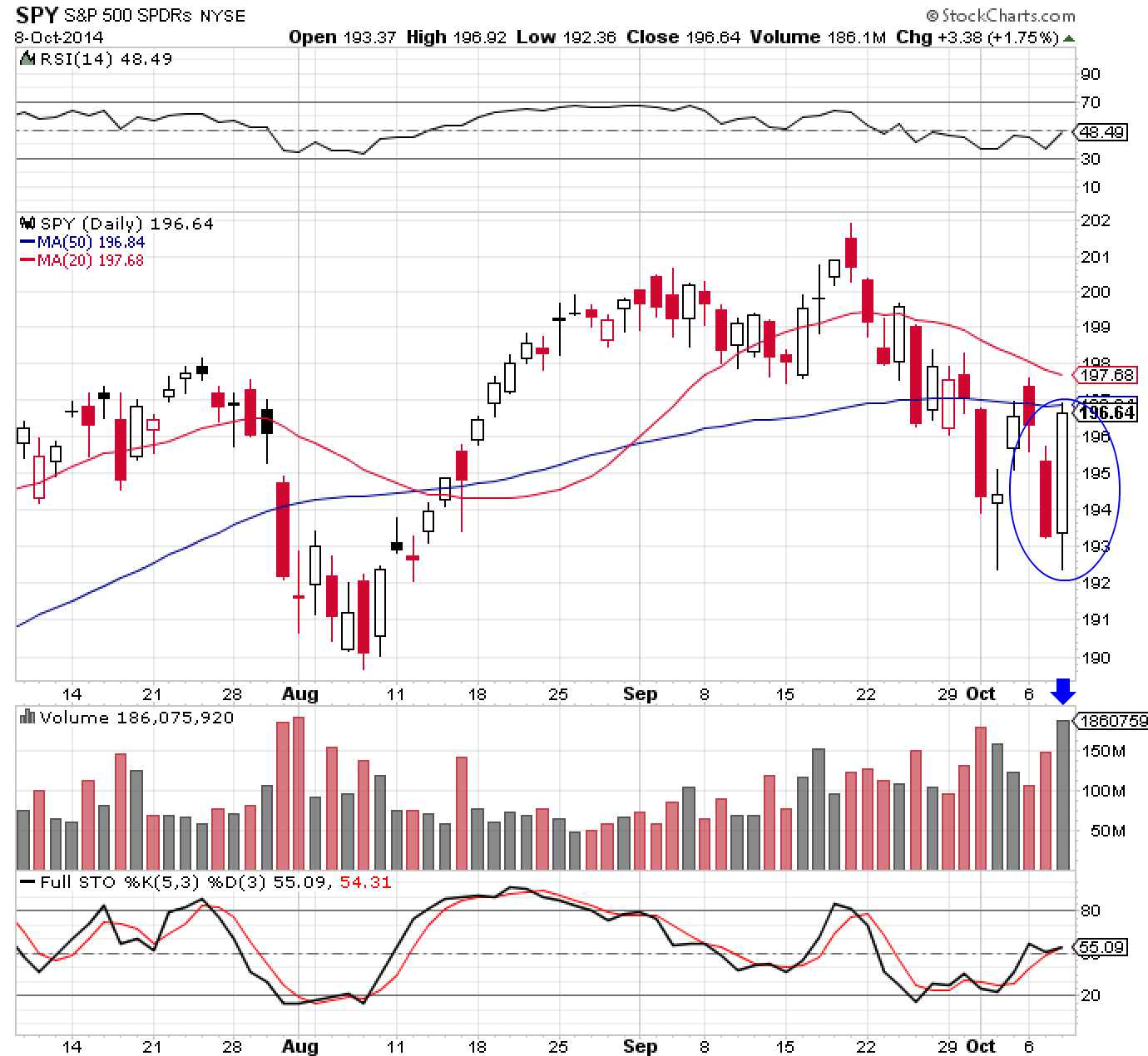 SPY 10-8-14
