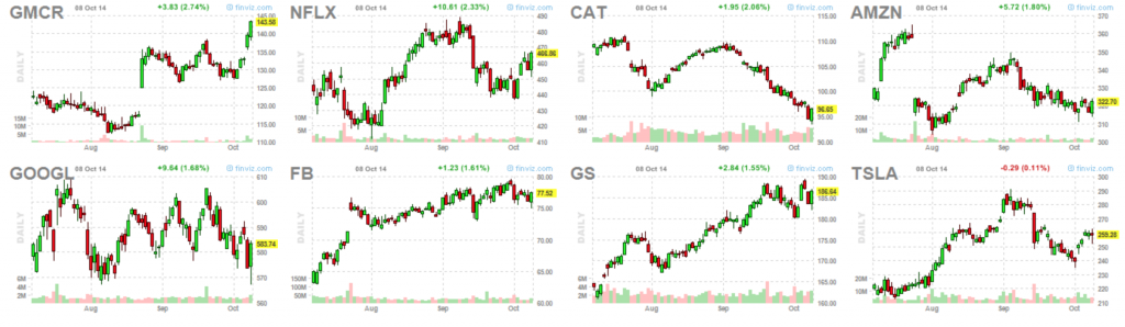market leaders 10-8-14