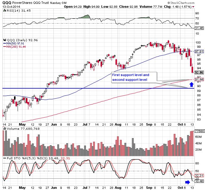 QQQ 10-13-14