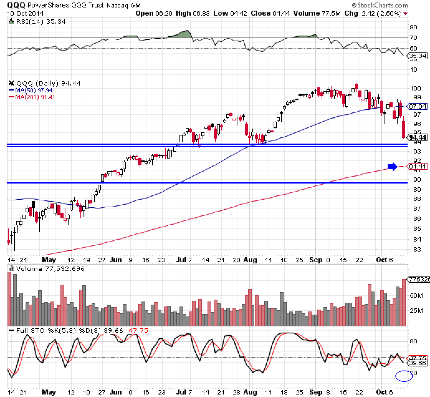 QQQ 10-10-14